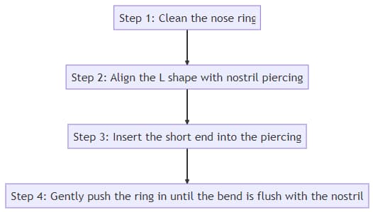 How to Put in L Shaped Nose Ring
