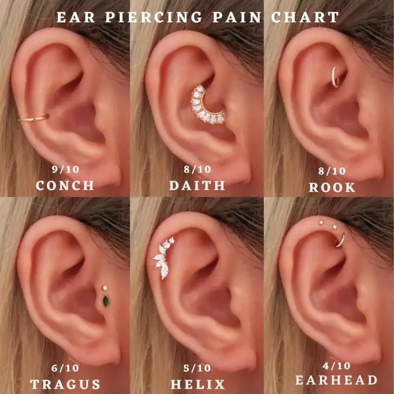 Pain Ear Piercings Chart