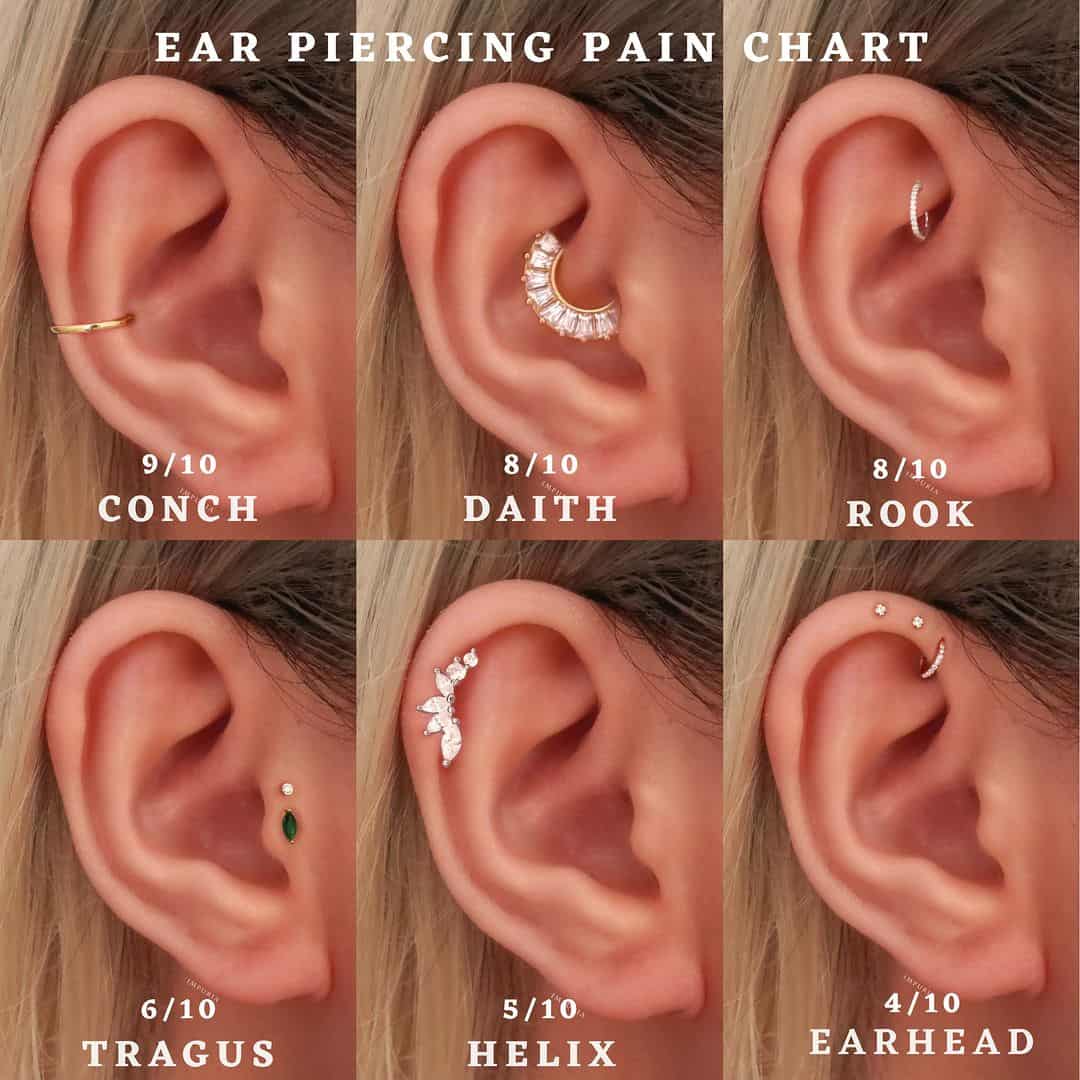 piercing chart