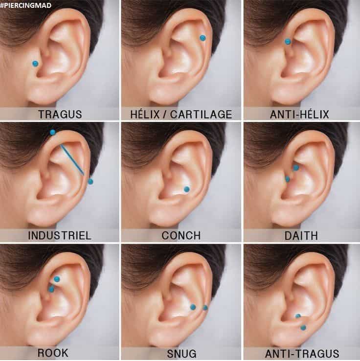 Popular Ear Piercing Types For Men