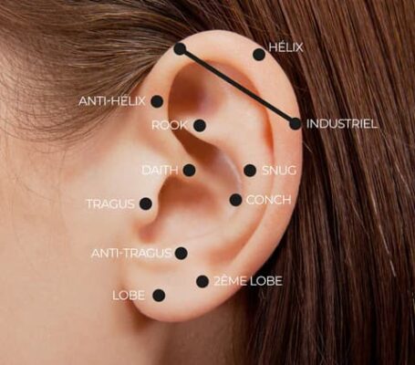 Ear Piercing Ideas for Small Ears